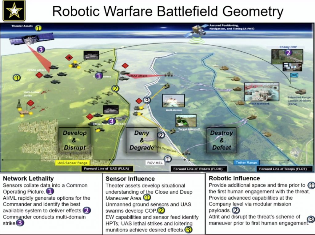 Robotic-battlefield-geometry-FLOT-FLOR-FLUA (1)